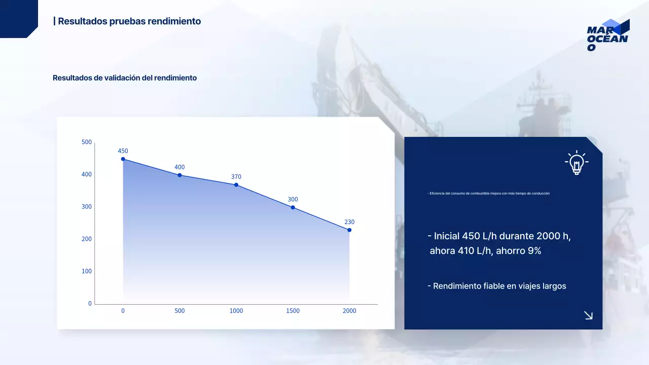 Informe Blue Modern Marine