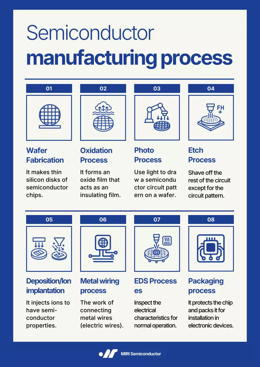 blue modern semiconductor guide
