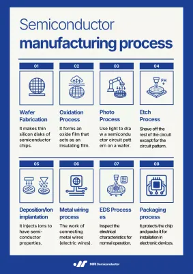 panduan semikonduktor modern biru