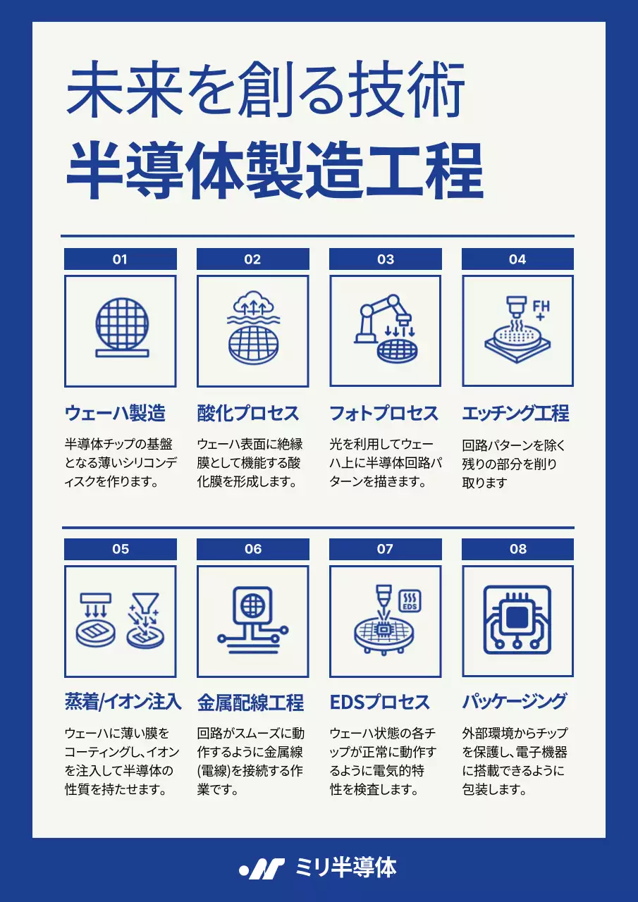 青 シンプル 技術 ポスター