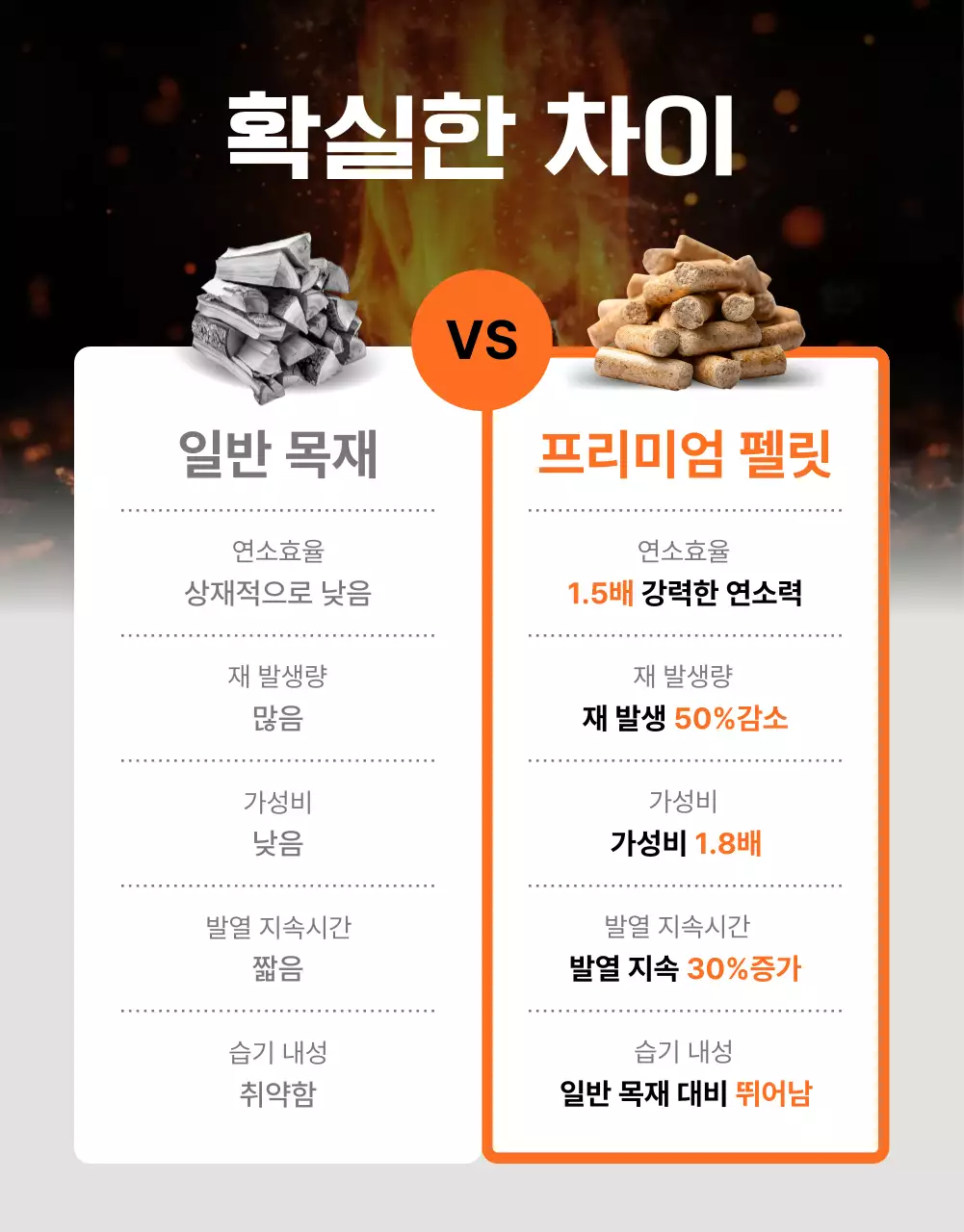 주황 심플 에너지 광고