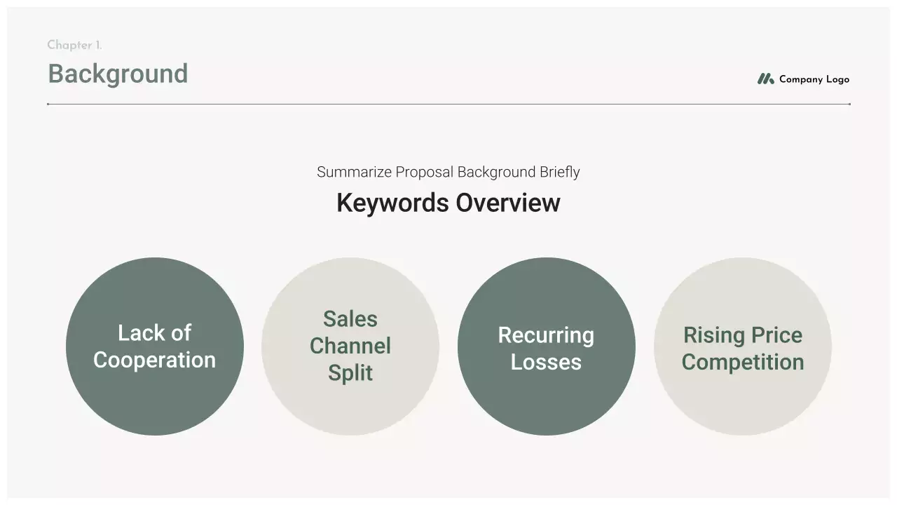 rencana bisnis modern yang bijak