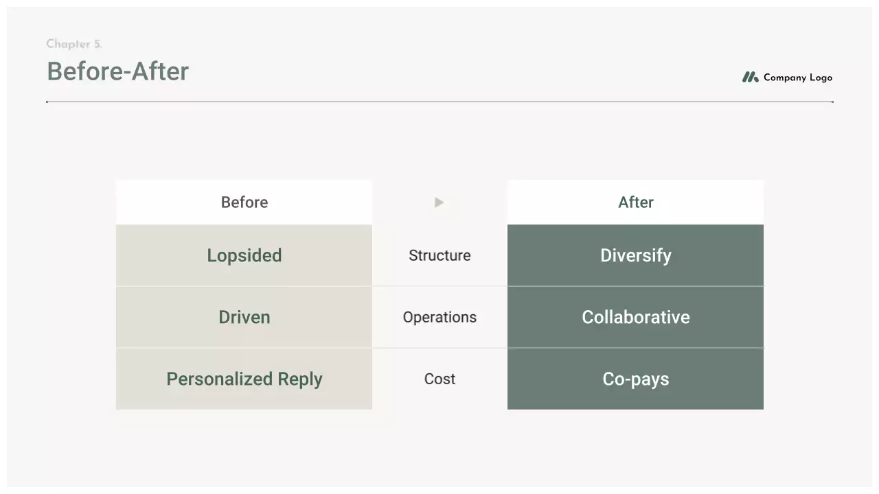 rencana bisnis modern yang bijak