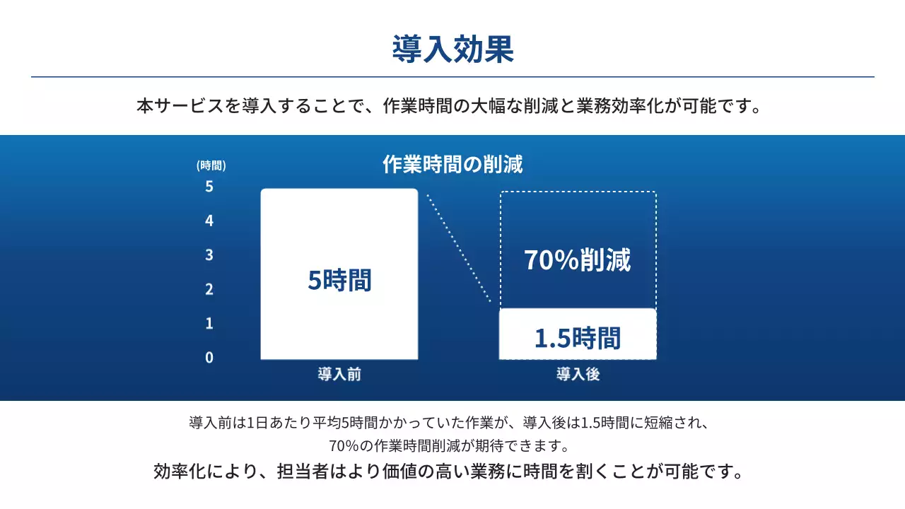 青 シンプル サービス紹介 資料