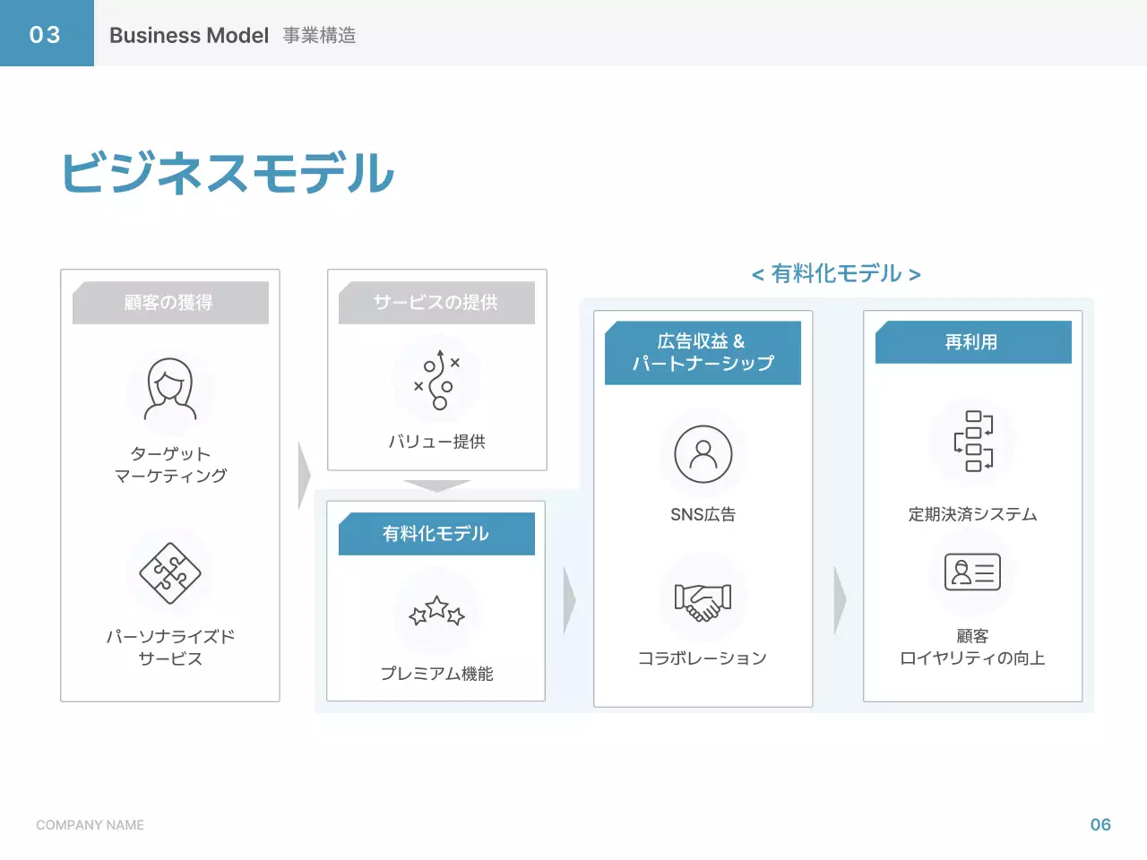 青 シンプル ビジネス 計画書