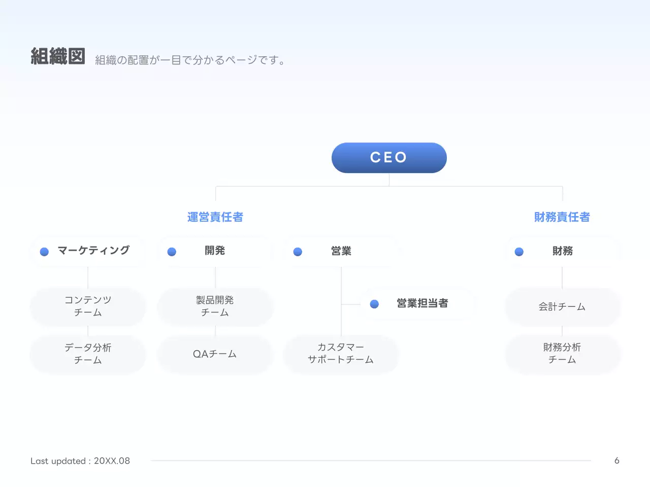 青 シンプル ビジネス プレゼンテーション