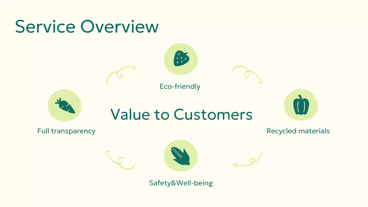Green Modern Organic Proposal Presentation