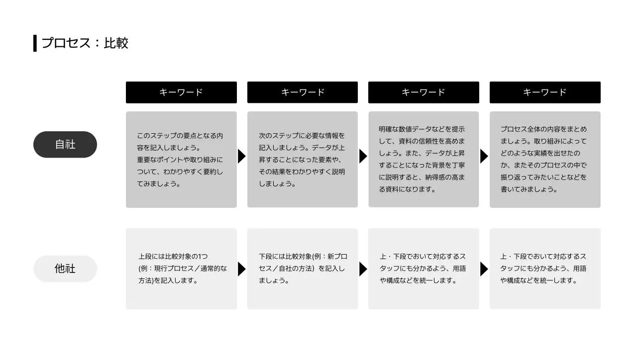 タイムライン_ステップ_比較_日本語