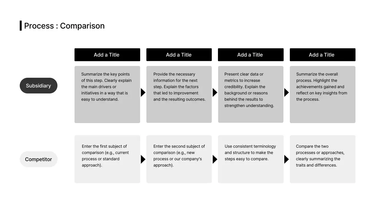 Business Layout Timeline Step Comparison English
