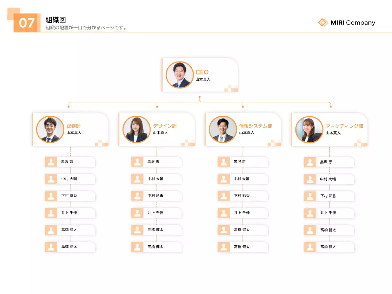 オレンジ モダン ビジネス プレゼンテーション