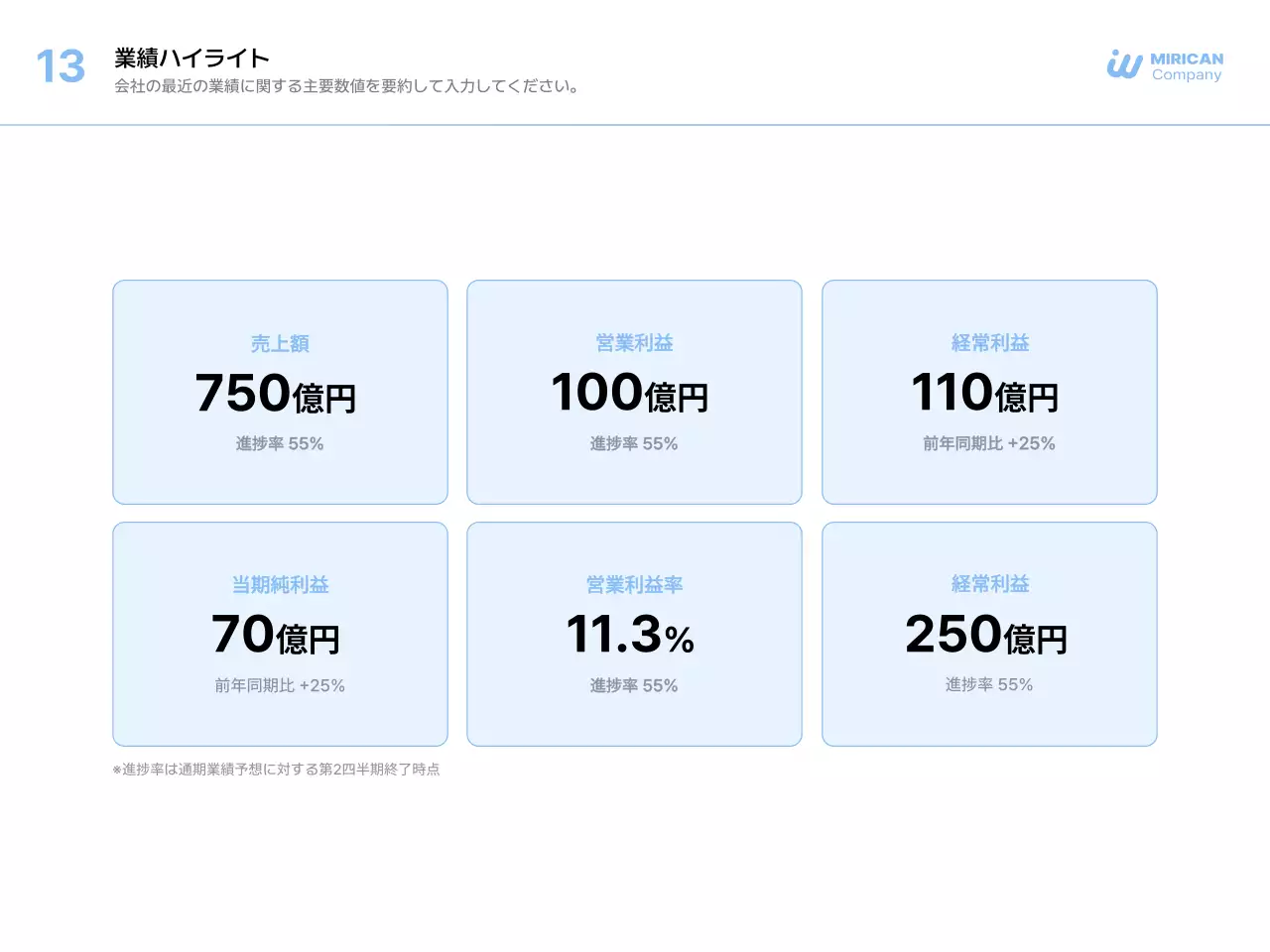 青 シンプル ビジネス プレゼンテーション