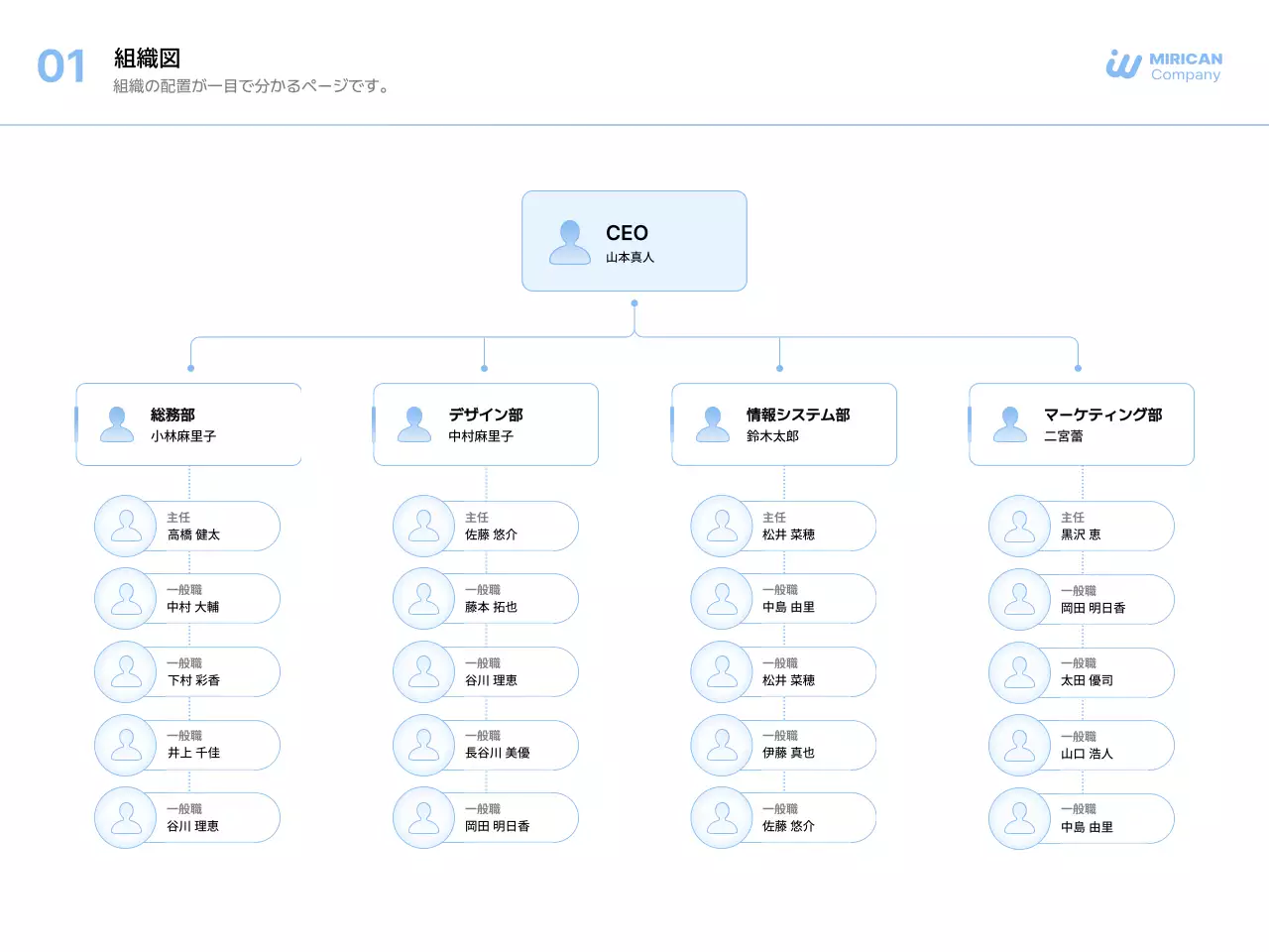 青 シンプル ビジネス プレゼンテーション