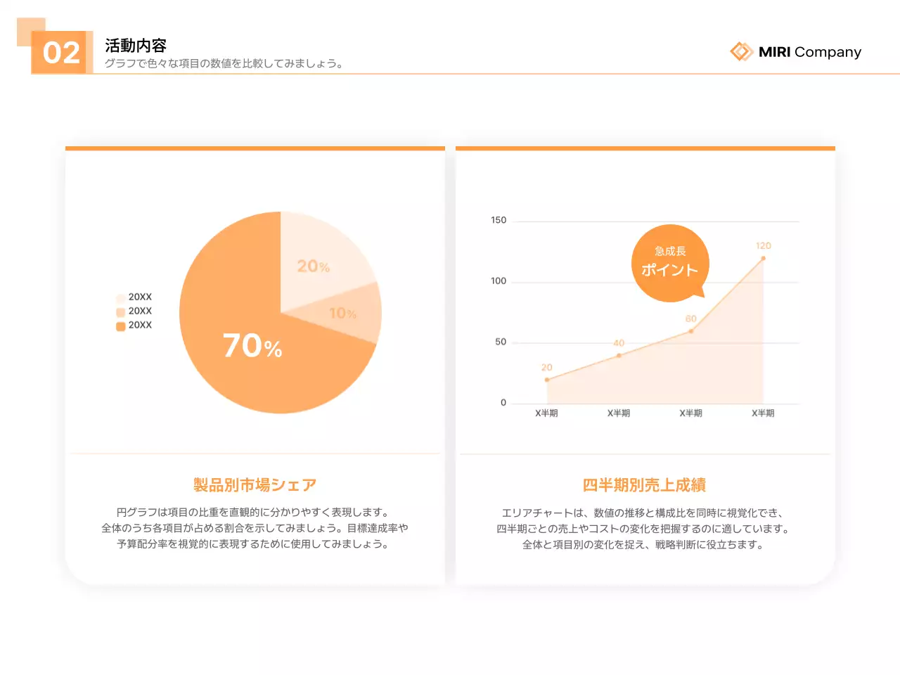 オレンジ モダン ビジネス プレゼンテーション