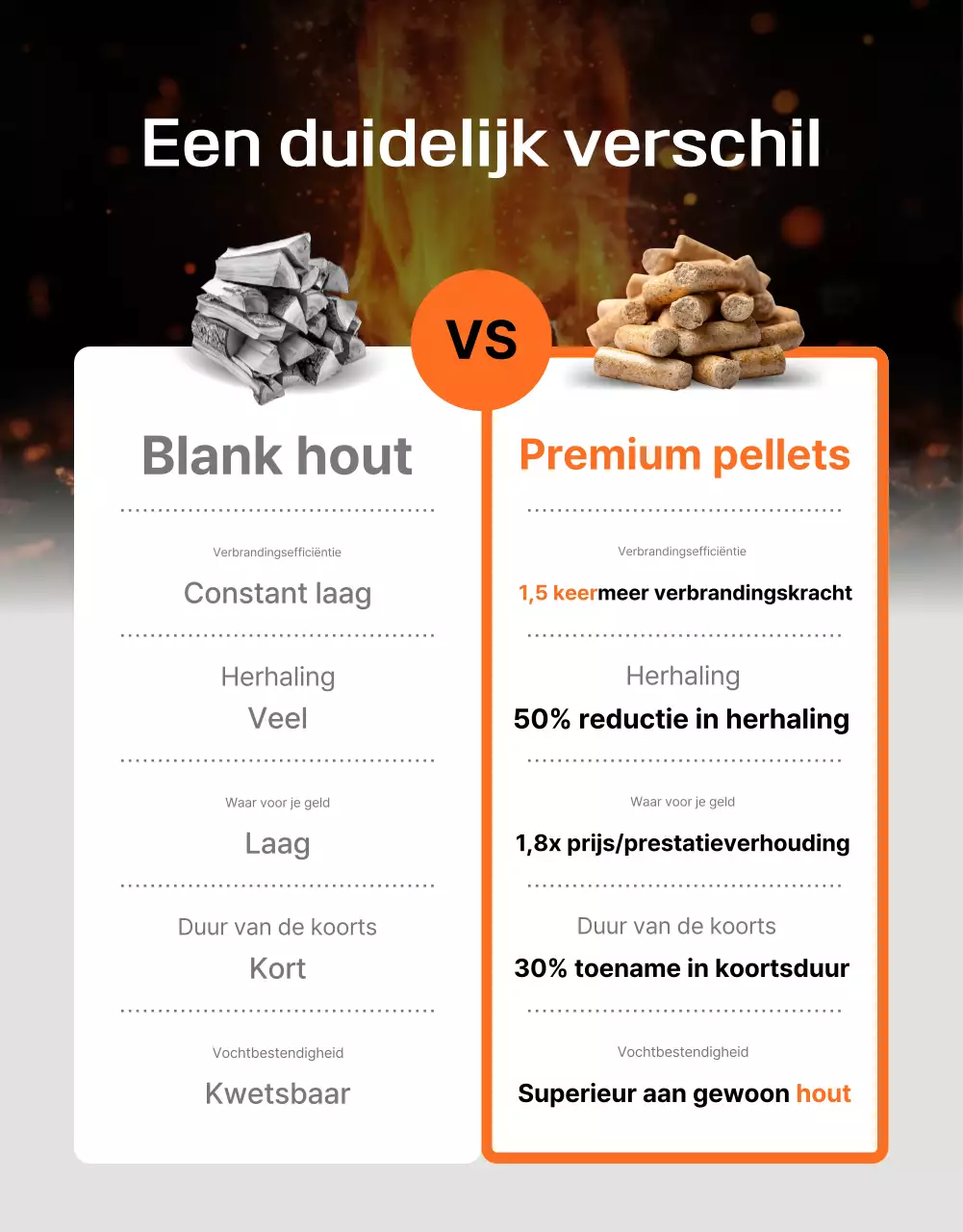 Advertentie voor Orange Simple Energy