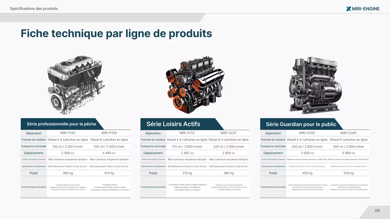 Publicité sur la technologie marine moderne bleu marine