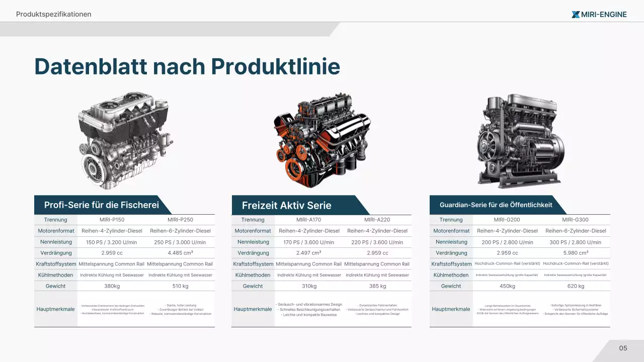 Marineblaue Anzeige für moderne Meerestechnologie