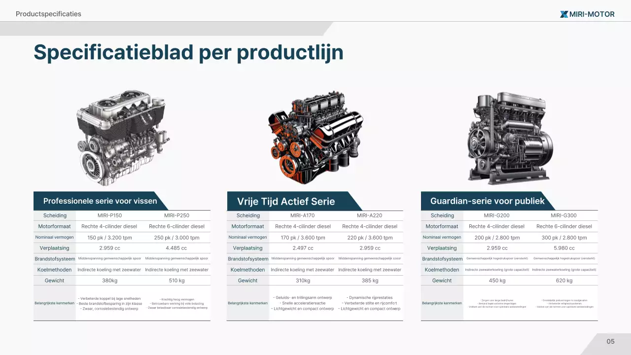 Marineblauwe moderne maritieme technologie advertentie