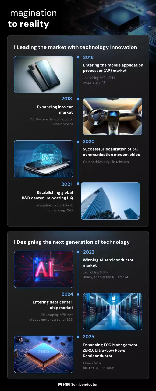 black modern semiconductor announcement