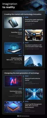 black modern semiconductor announcement