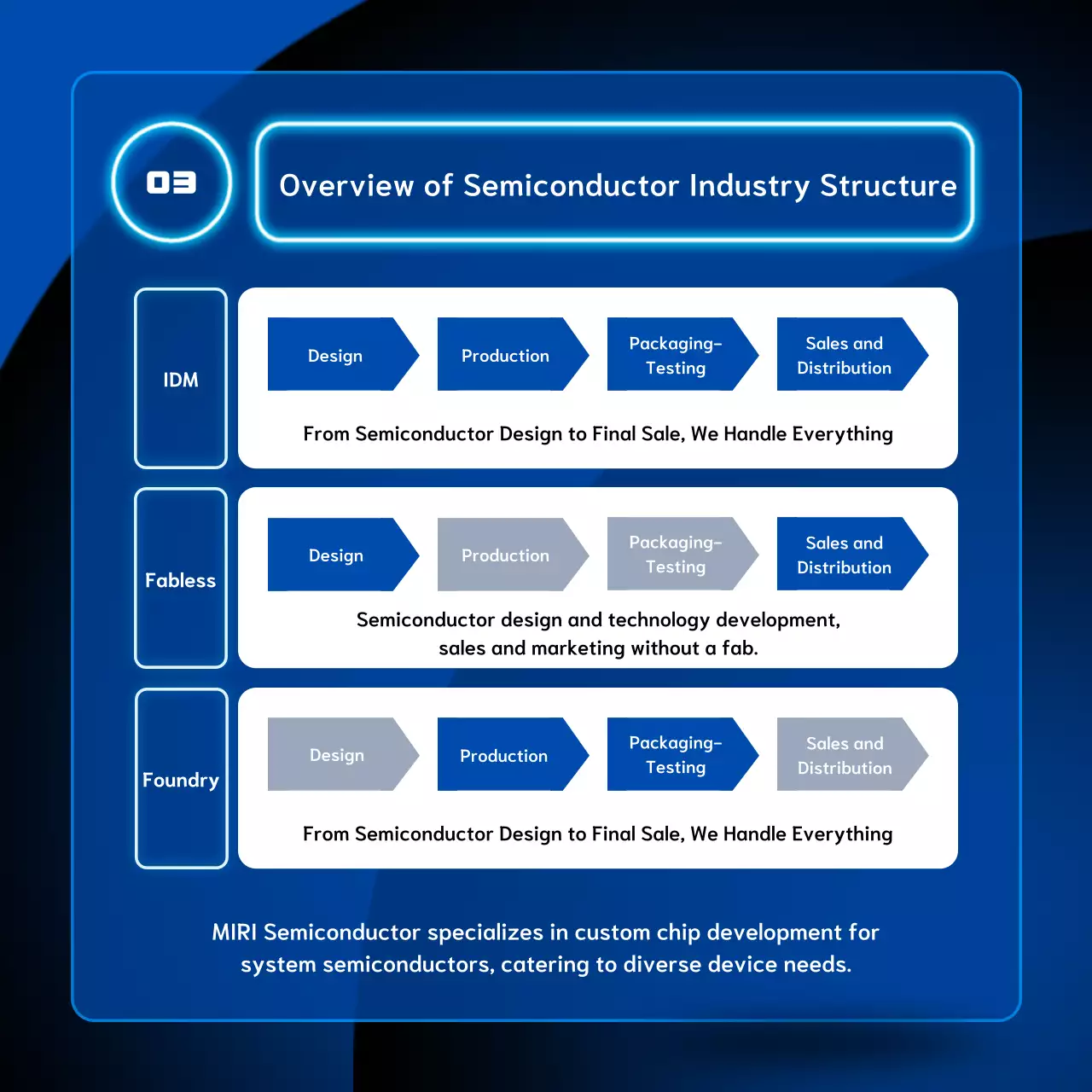 blue modern semiconductor promotion