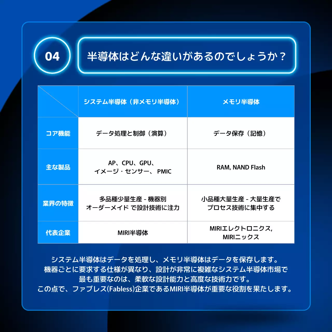 青 モダン 半導体 ポスター