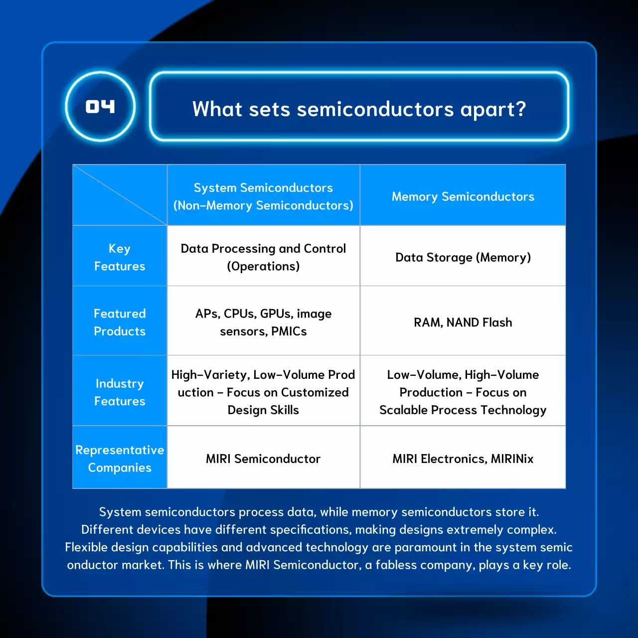blue modern semiconductor promotion