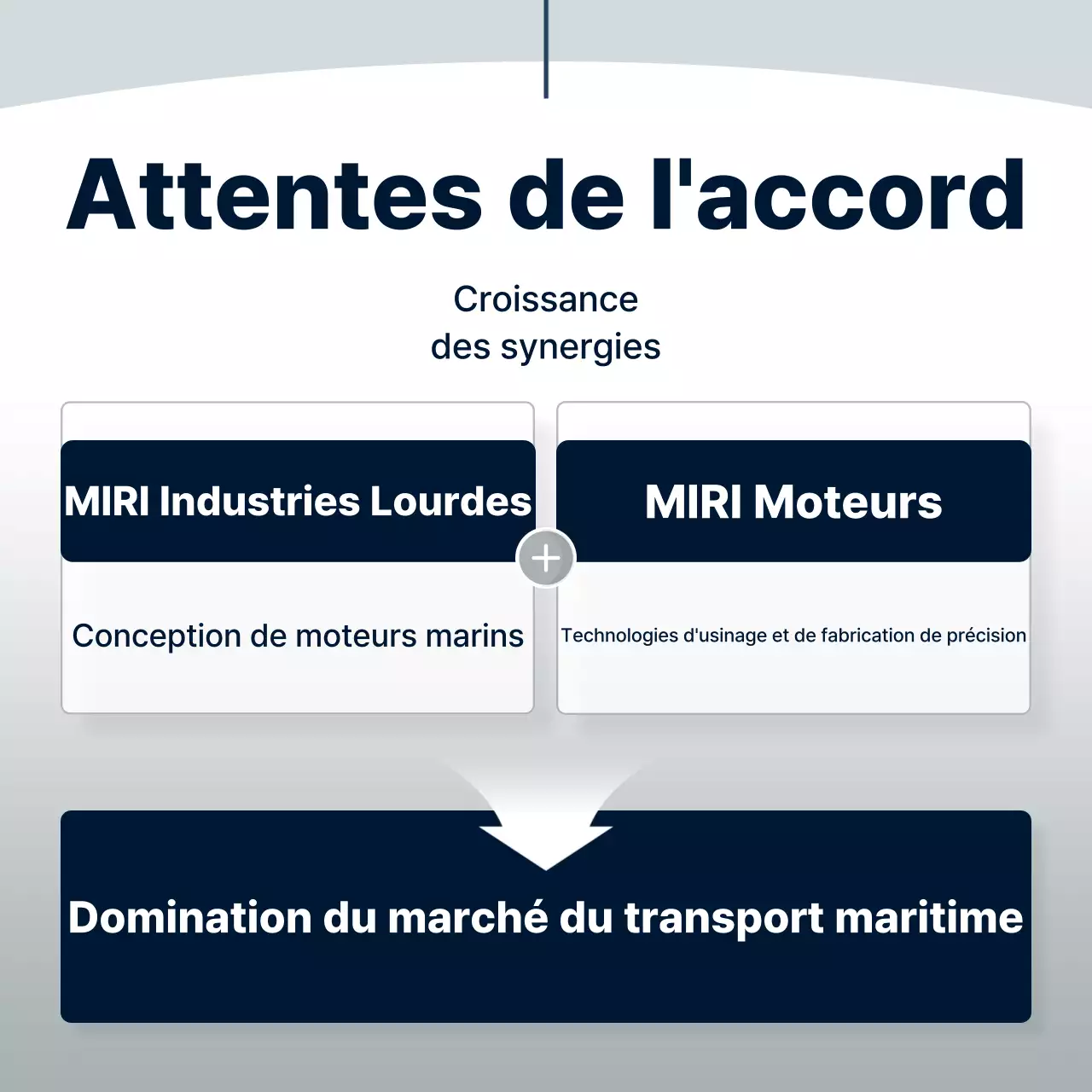 Convention maritime moderne orange