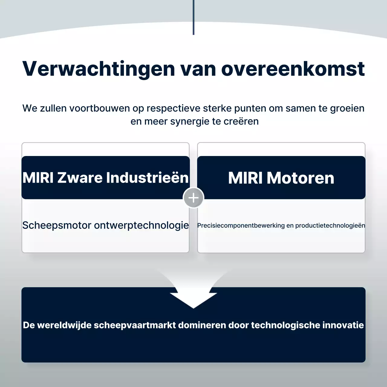 Oranje Modern Maritiem Verdrag