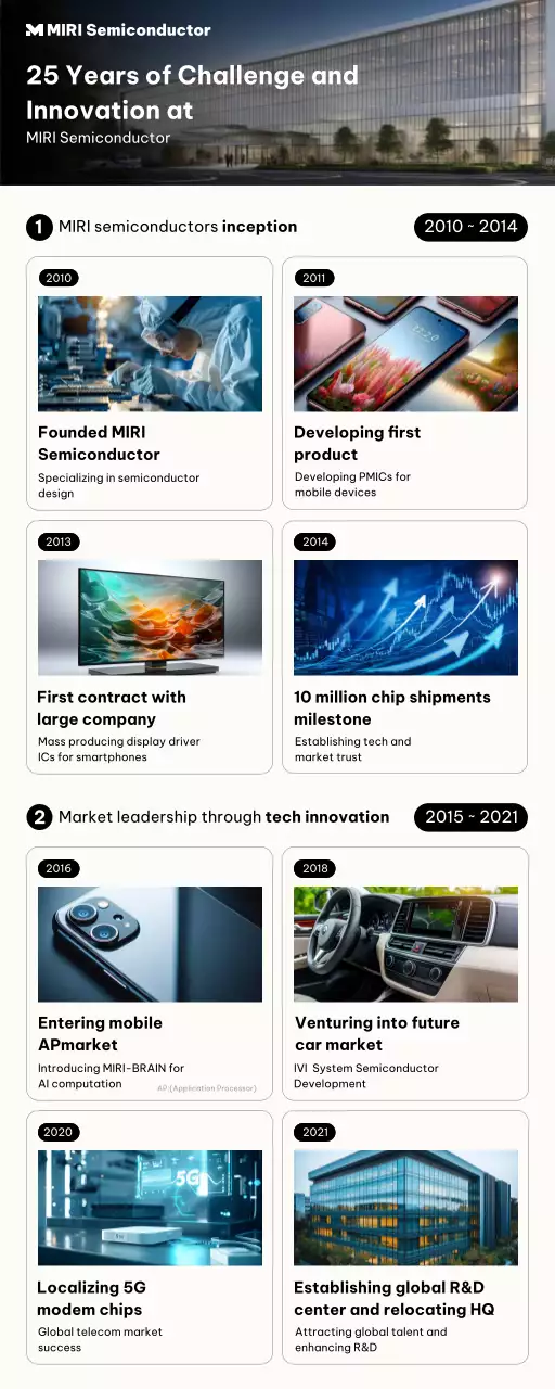 black modern semiconductor history presentation