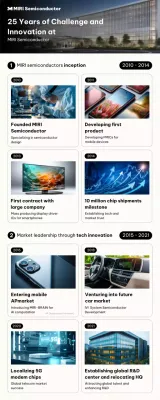 black modern semiconductor history presentation