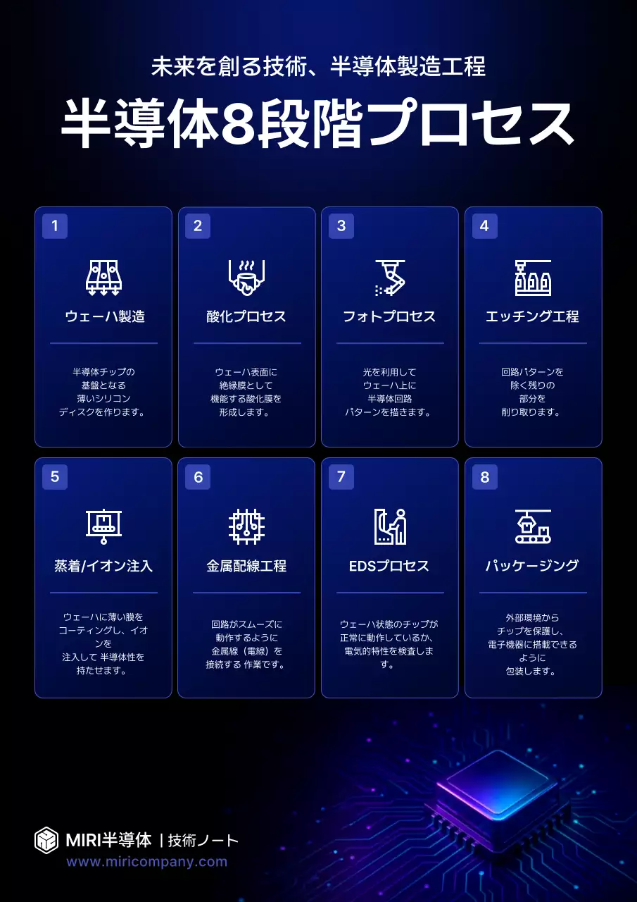 青 モダン 半導体 ポスター