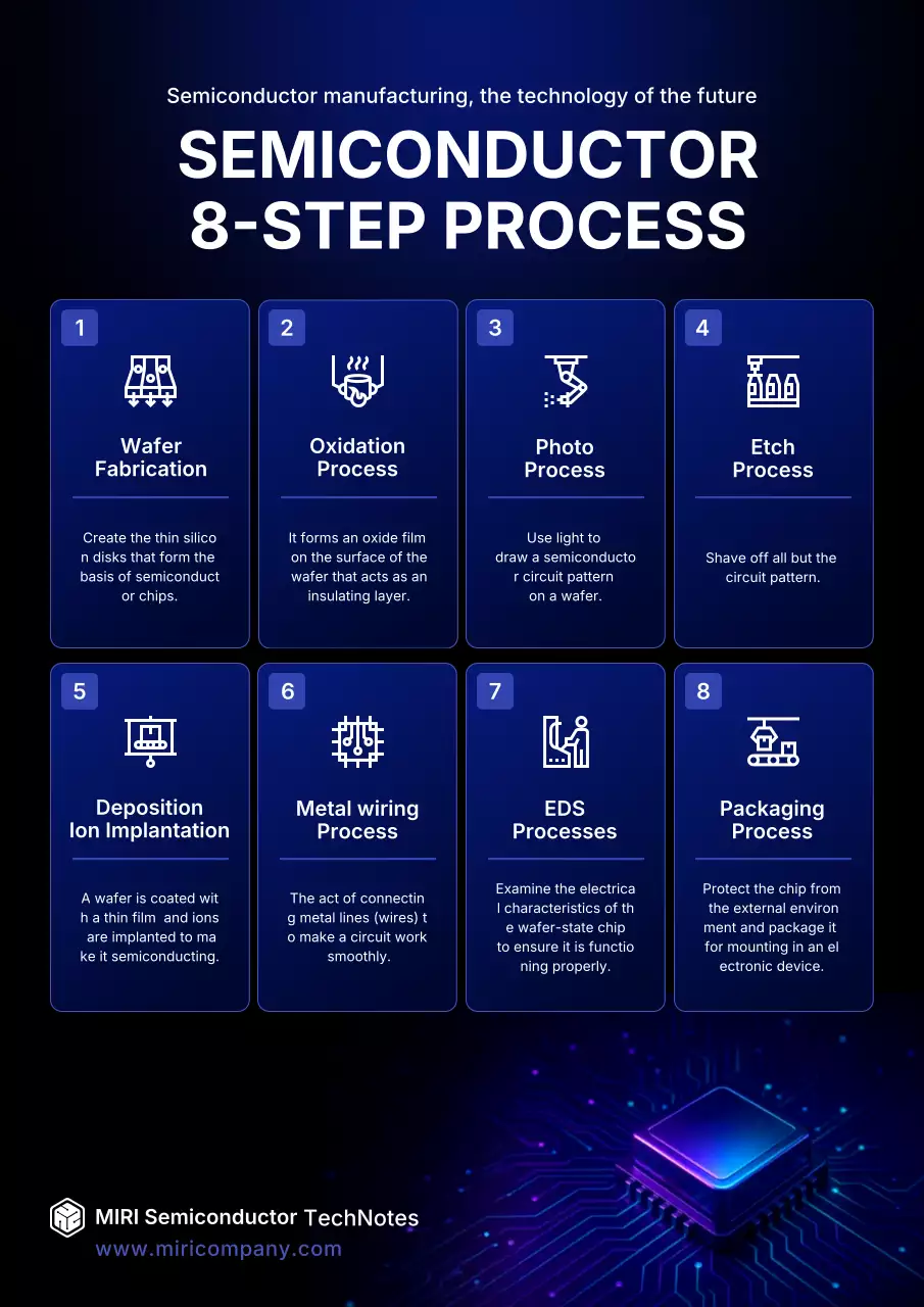 blue modern semiconductor guide
