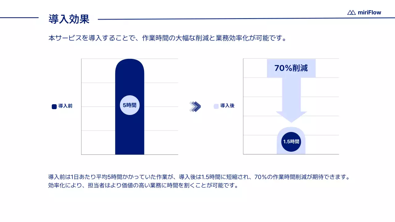 白シンプルサービス素材