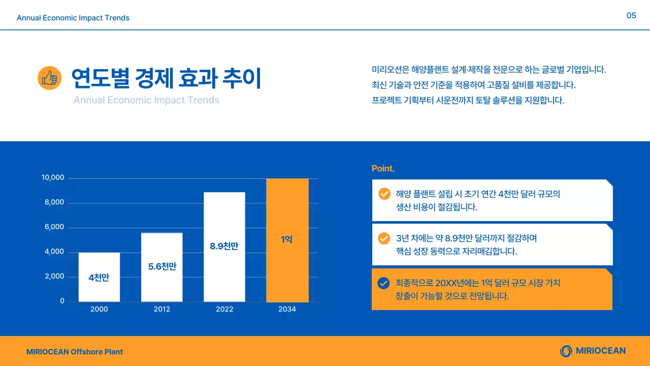 파랑 모던 해양플랜트 제품 소개