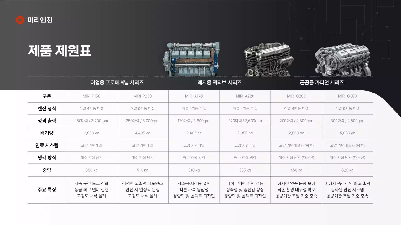 빨강 모던 기술 광고