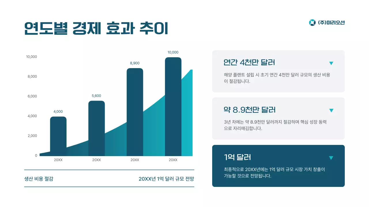 파랑 모던 해양플랜트 제품 소개