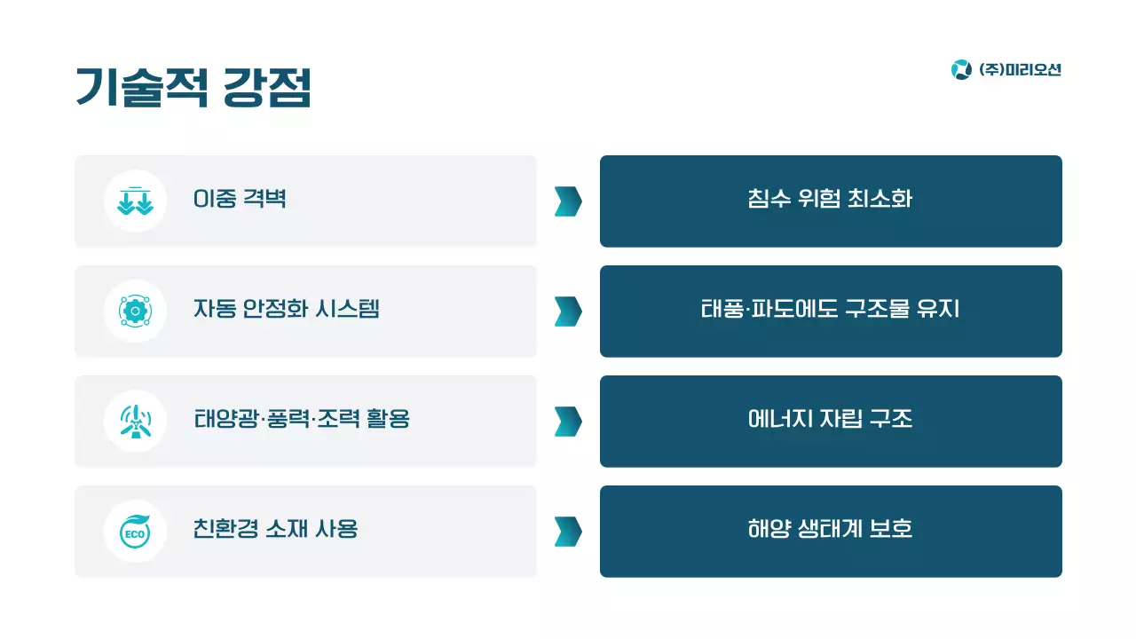 파랑 모던 해양플랜트 제품 소개