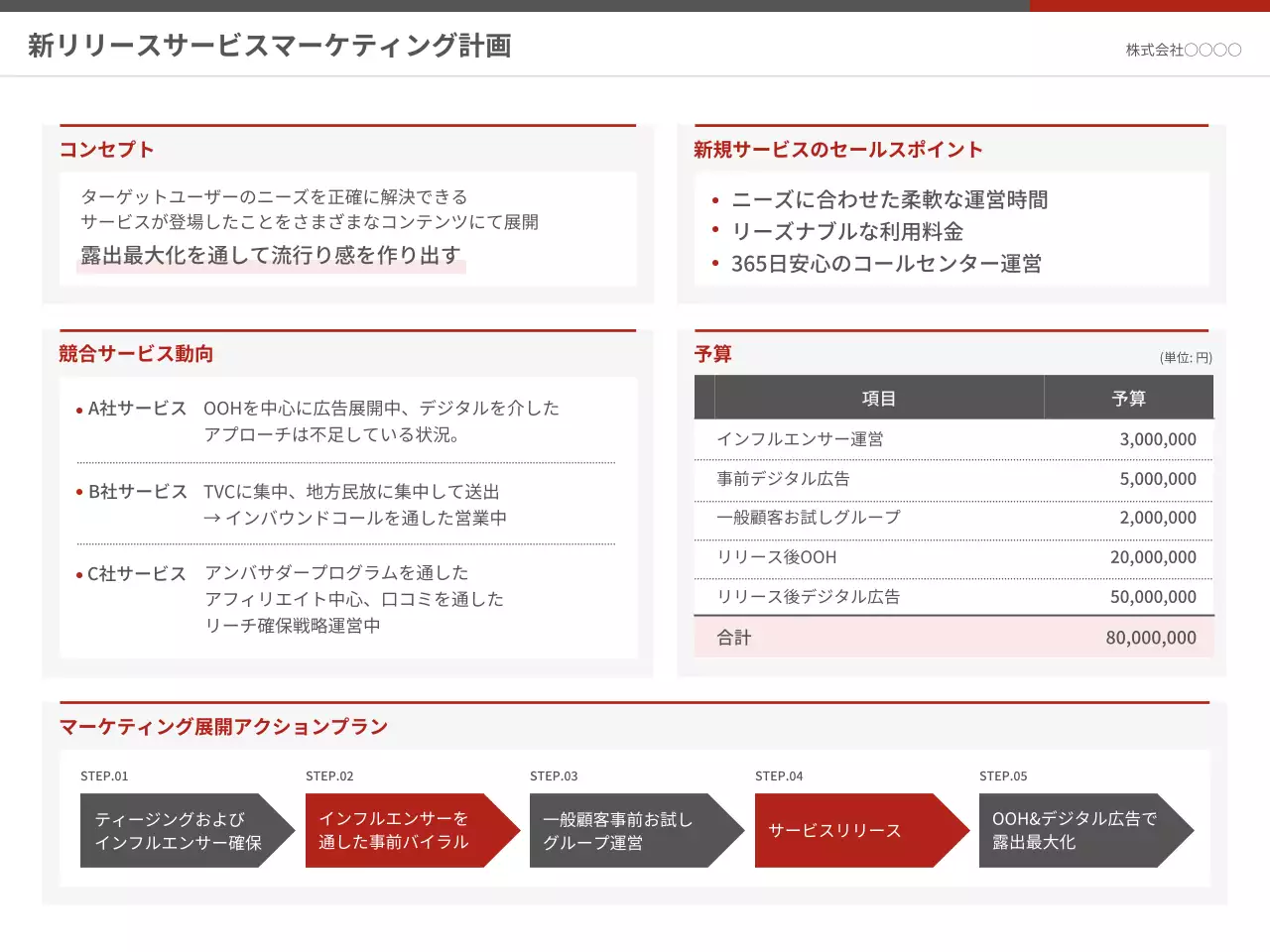 赤 モダン マーケティング 企画書