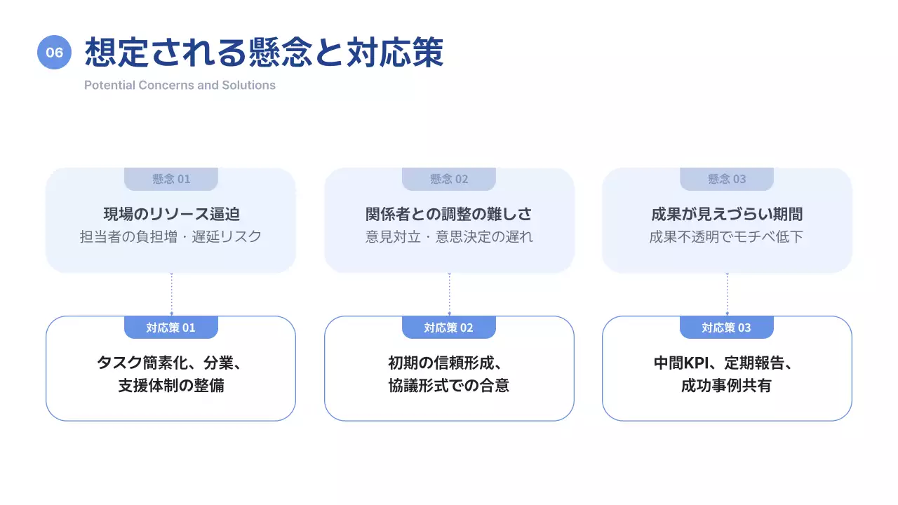 青 シンプル プロジェクト 提案書 プレゼンテーション
