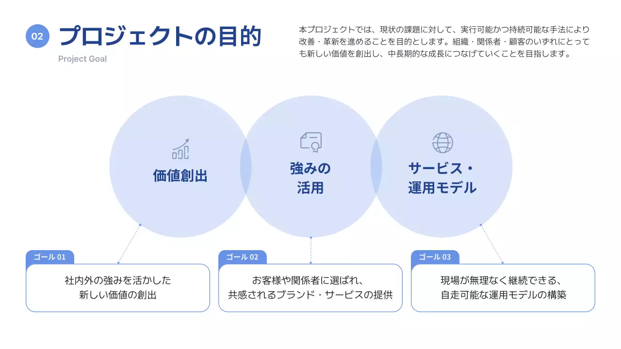 青 シンプル プロジェクト 提案書 プレゼンテーション