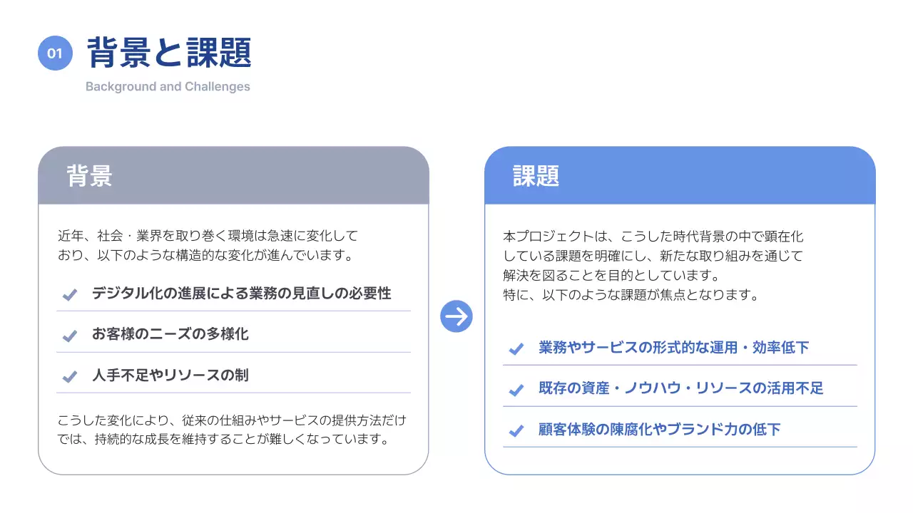 青 シンプル プロジェクト 提案書 プレゼンテーション