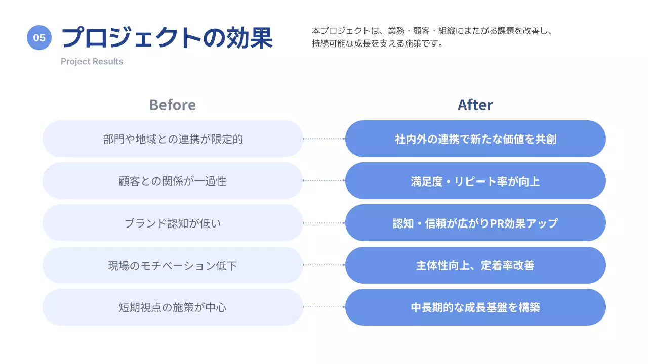 青 シンプル プロジェクト 提案書 プレゼンテーション