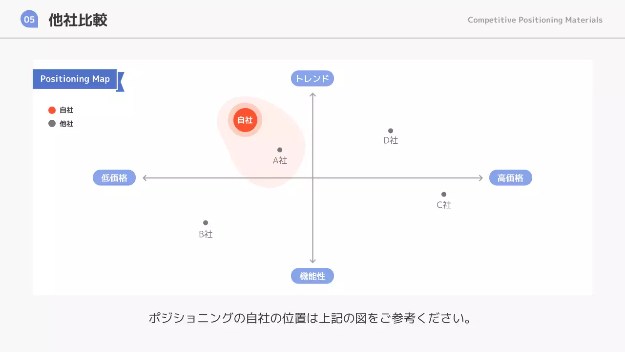 青 シンプル 商品 提案書 プレゼンテーション