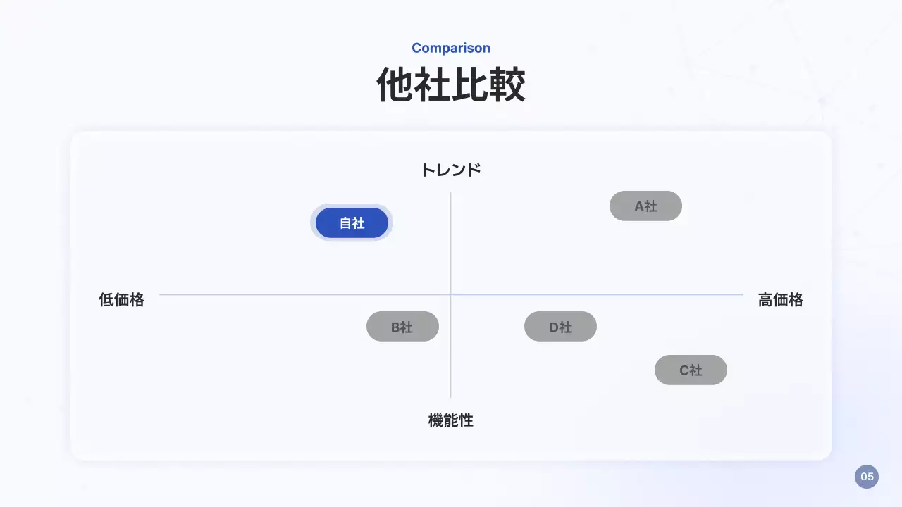 青 シンプル スマートフォン 提案書 プレゼンテーション