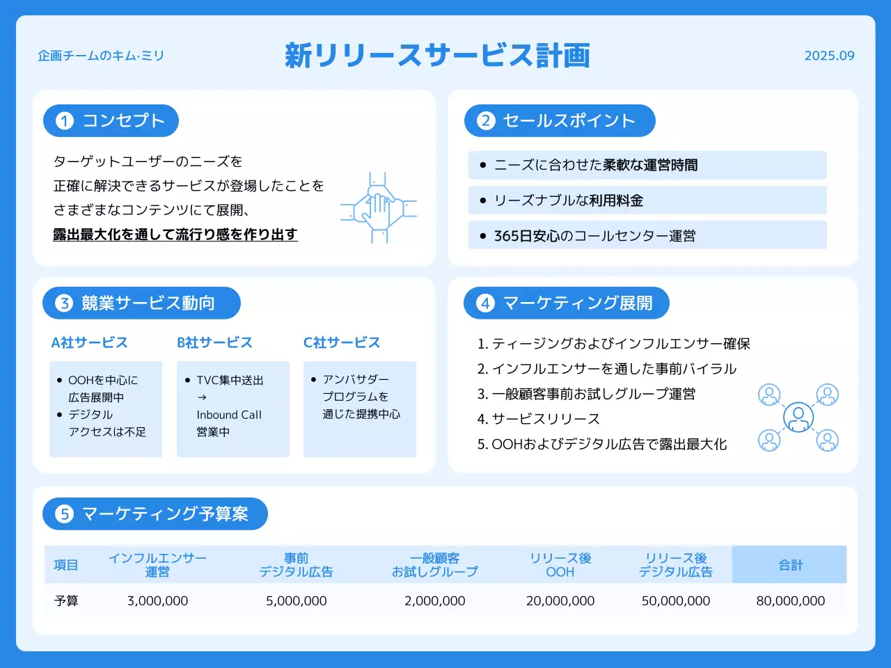 青 シンプル サービス 企画書 プレゼンテーション