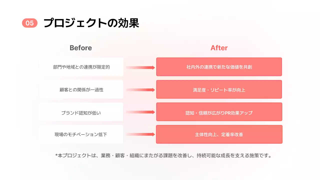 ピンク シンプル プロジェクト 提案書 プレゼンテーション