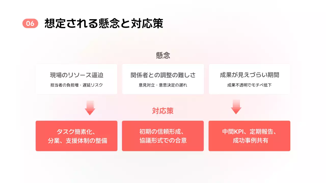 ピンク シンプル プロジェクト 提案書 プレゼンテーション
