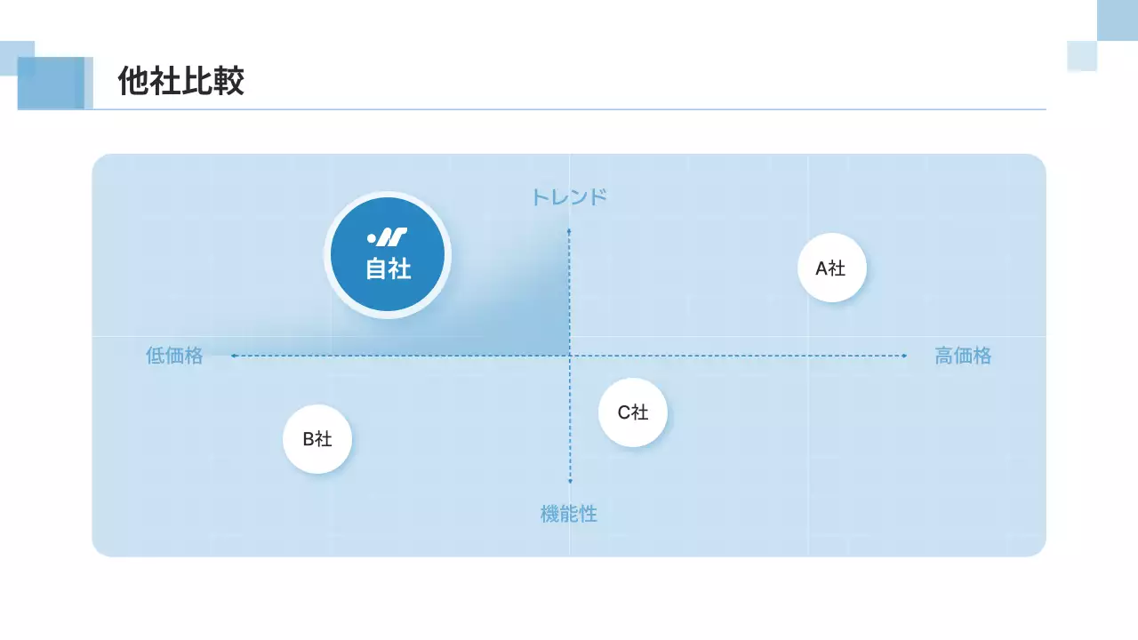 青 シンプル ビジネス 提案書 プレゼンテーション