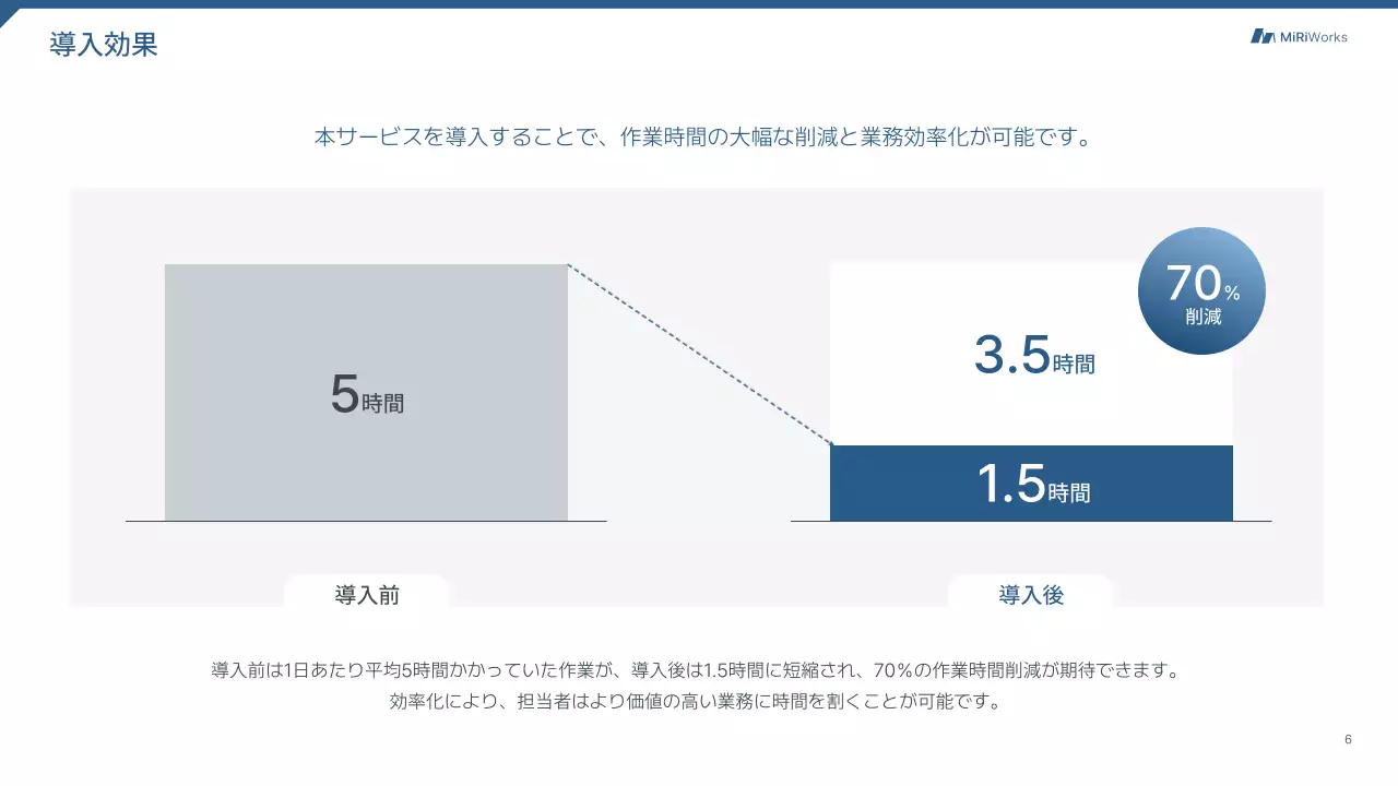 青 モダン サービス 提案書 プレゼンテーション