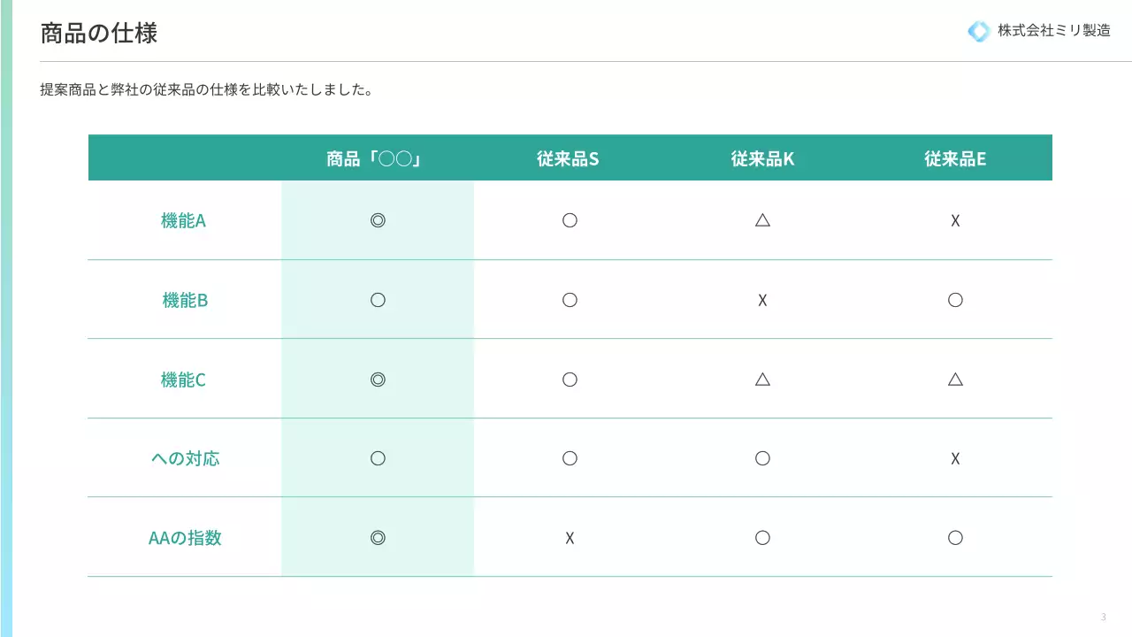 白 シンプル ビジネス 提案書 プレゼンテーション